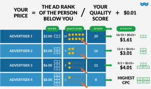 how quality scores and ad ranks are calculated